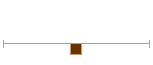 Bitch Classes